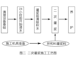 桃山灌浆料施工工艺—文字完整版